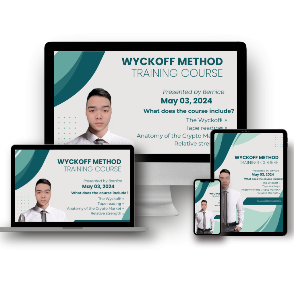 The Wyckoff Method